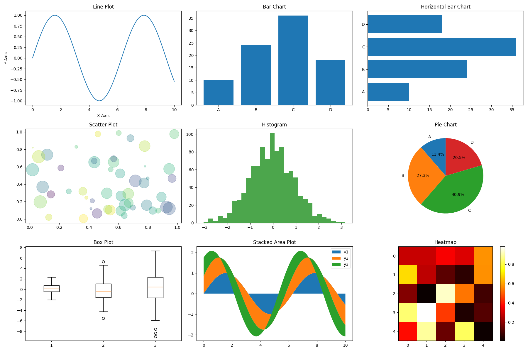 Matplotlib Examples